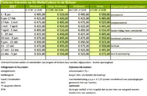 tarieven voor verblijf - 2017